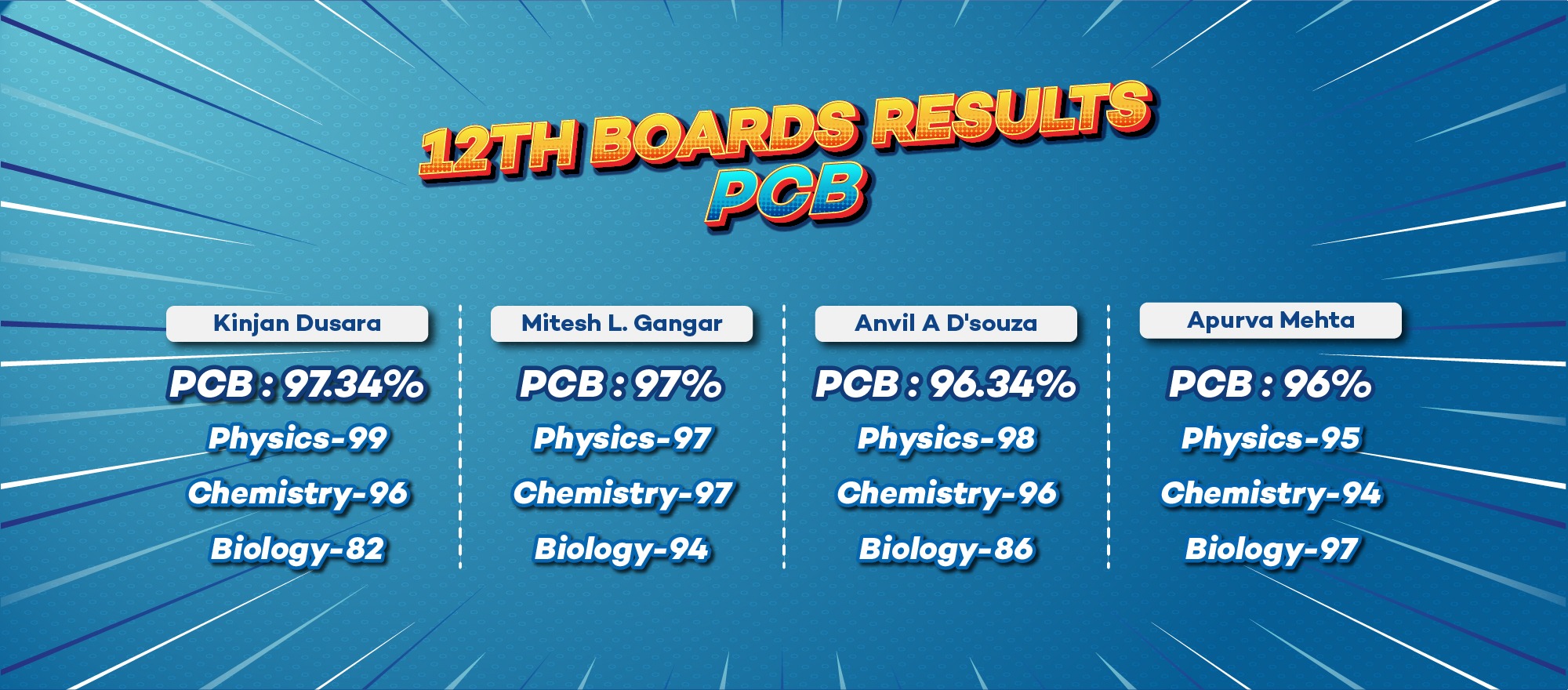 Results 3 Artboard 03